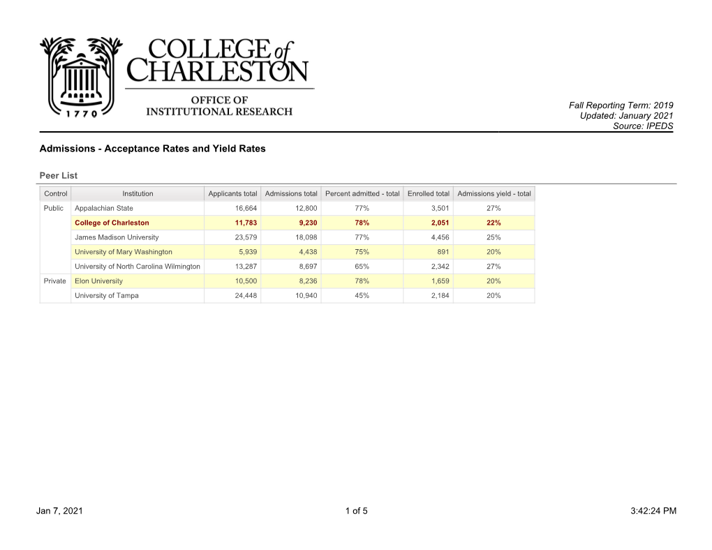 Admissions - Acceptance Rates and Yield Rates