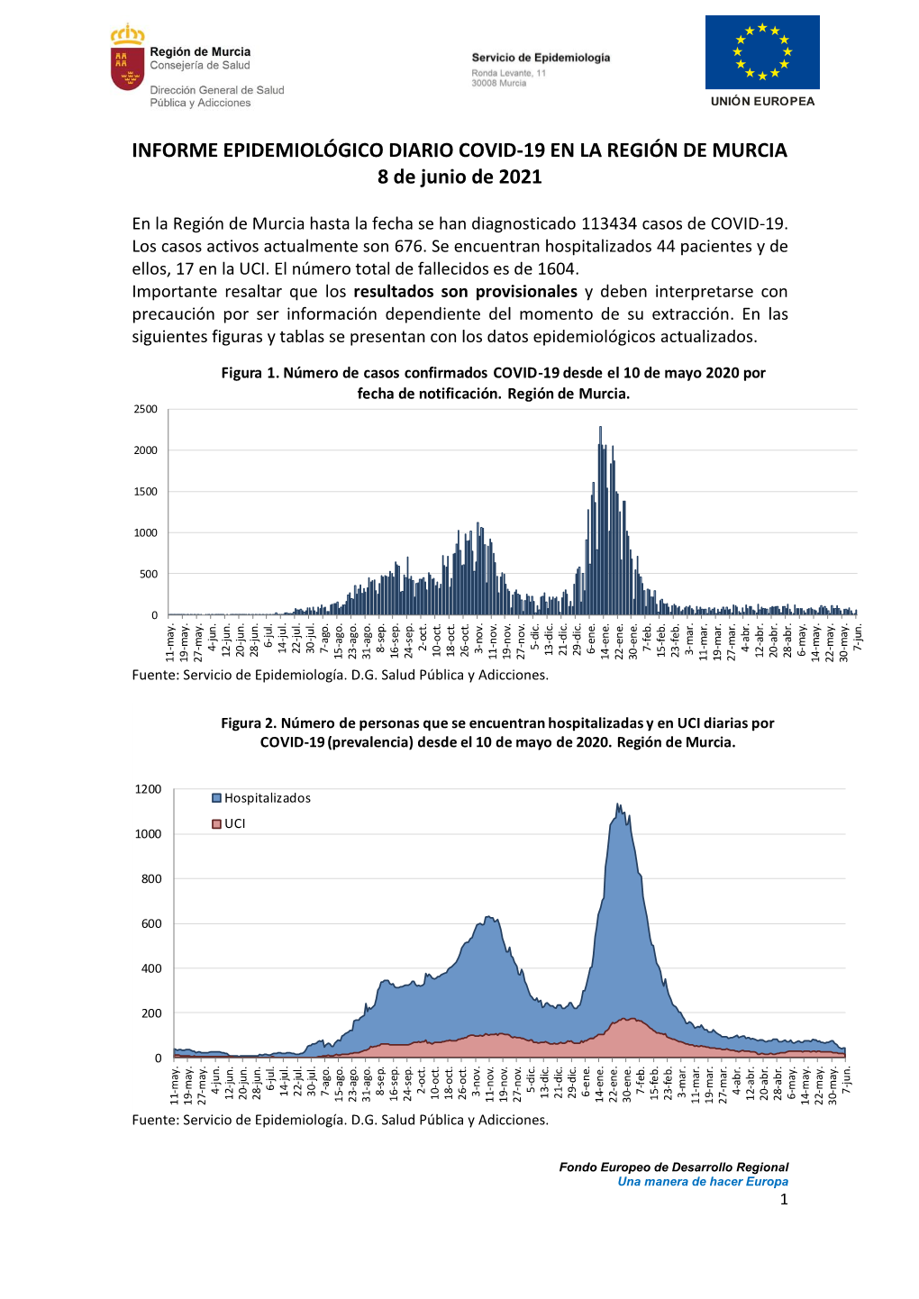 INFORME EPIDEMIOLÓGICO DIARIO COVID-19 EN LA REGIÓN DE MURCIA 8 De Junio De 2021