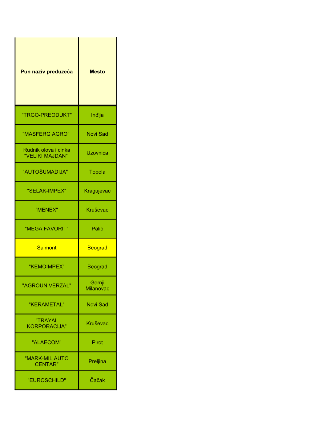 Pun Naziv Preduzeća Mesto "TRGO-PREODUKT" Inđija "MASFERG AGRO" Novi Sad Uzovnica "AUTOŠUMADIJA"