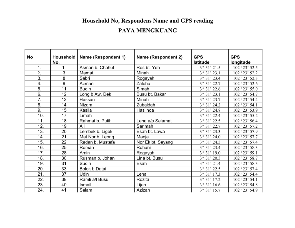 Household No, Respondens Name and GPS Reading