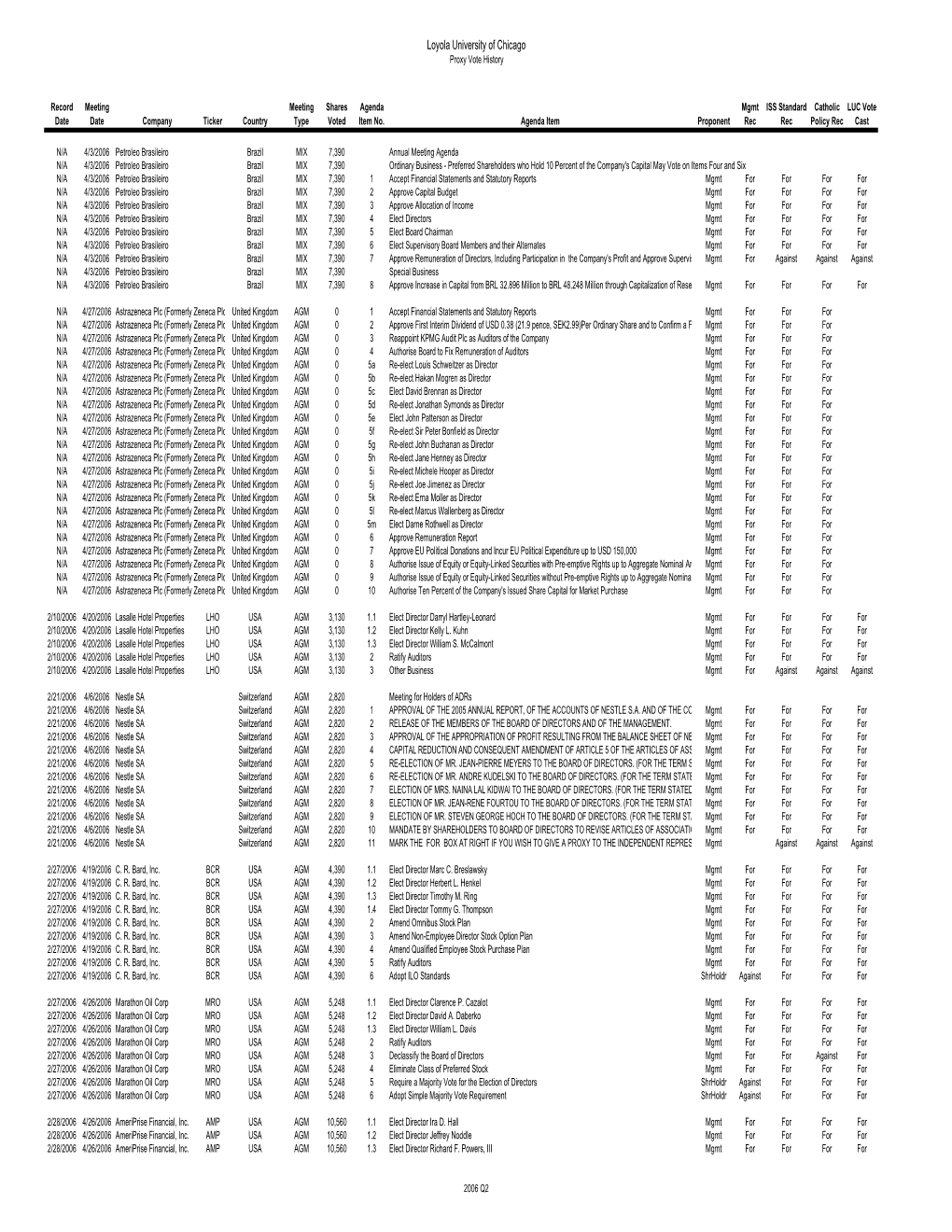 2006 Q2 Vote Report