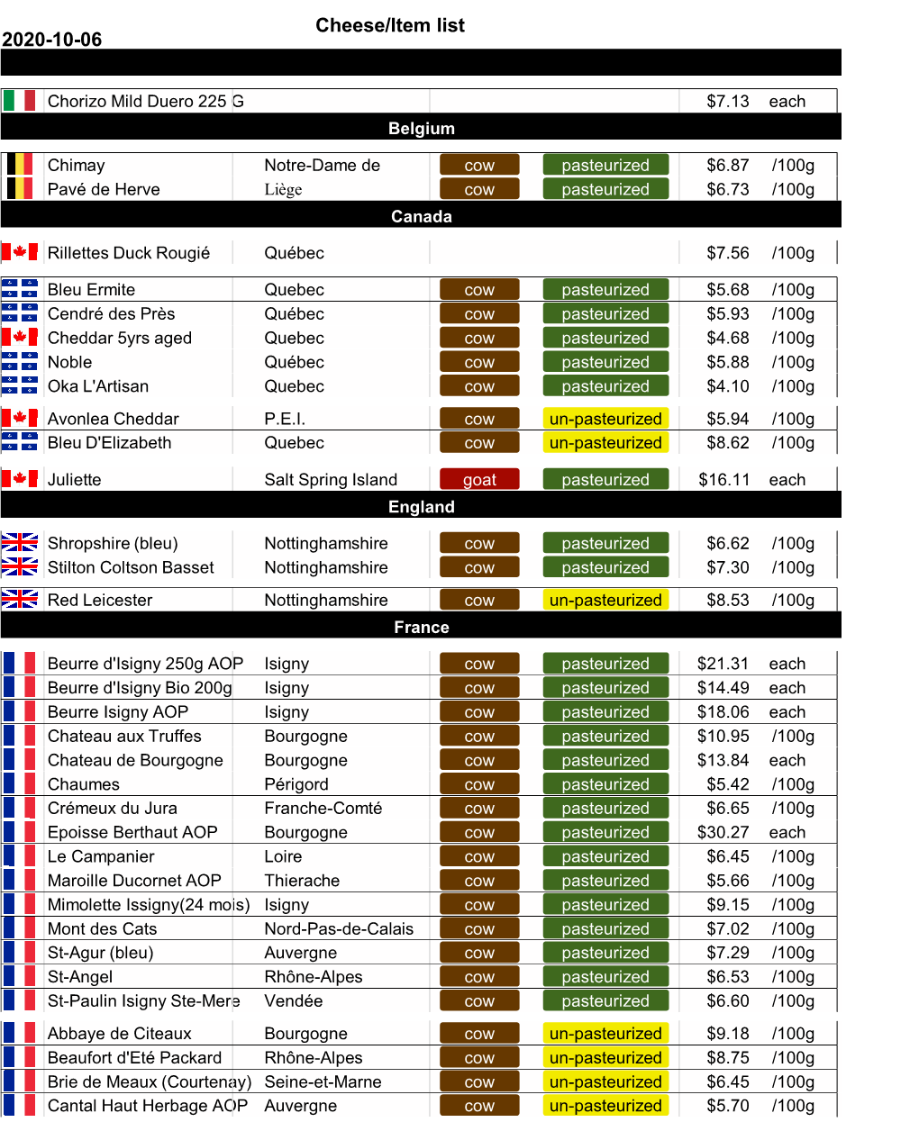 2020-10-06 Cheese/Item List