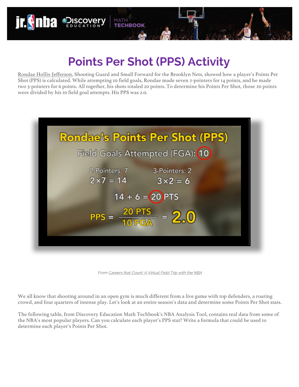 Points Per Shot (PPS) Activity