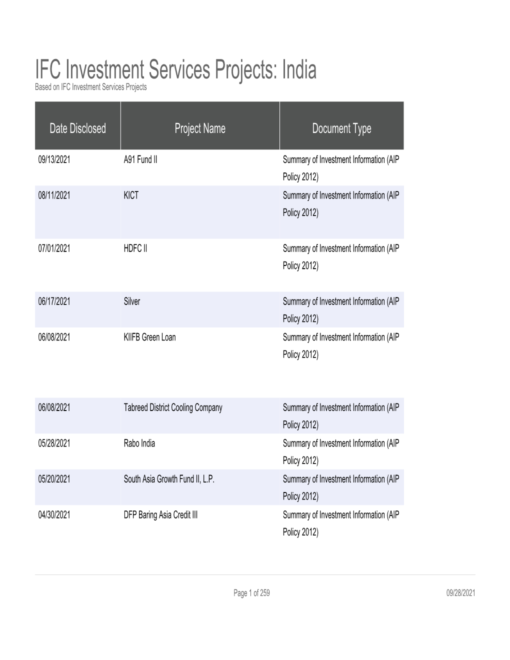 IFC Investment Services Projects: India Based on IFC Investment Services Projects