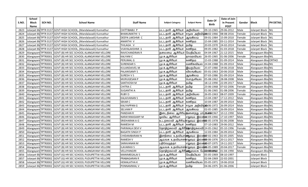 To Download the Tirupattur Edn List