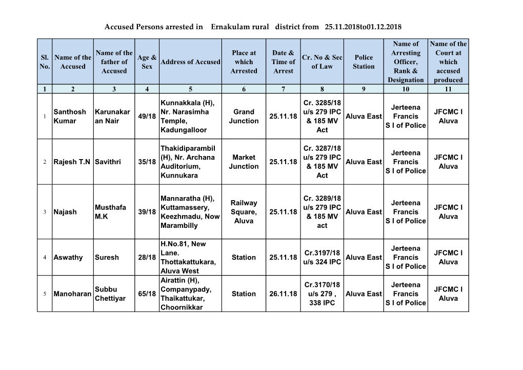 Accused Persons Arrested in Ernakulam Rural District from 25.11.2018To01.12.2018