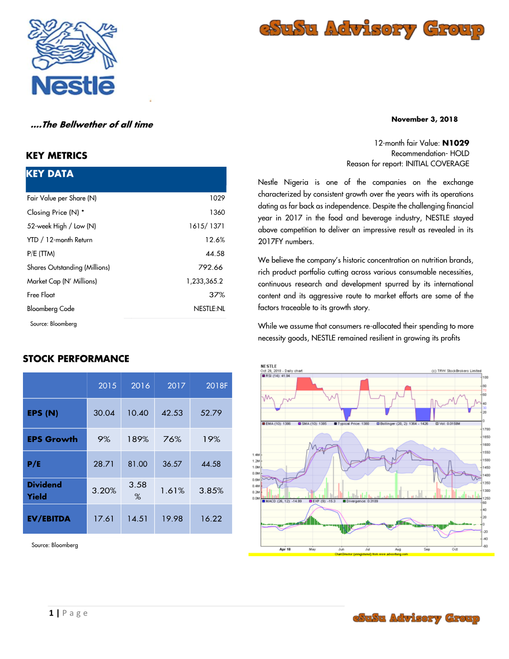 1 | Page KEY METRICS STOCK PERFORMANCE KEY DATA