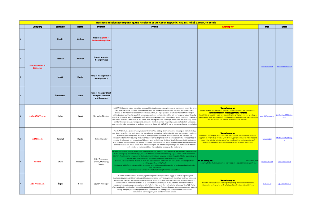 Business Mission Accompanying the President of the Czech Republic, H.E. Mr. Miloš Zeman, to Serbia Company Surname Name Position Profile Looking for Web Email