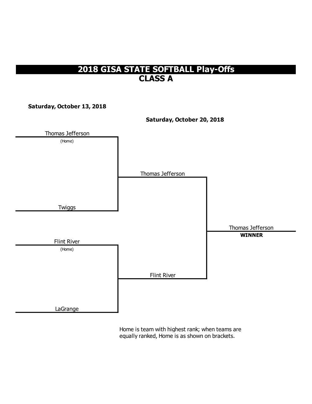 2018 GISA SOFTBALL BRACKET CLASS AA All Play-Offs Will Be Best 2-Out-Of-3 Games