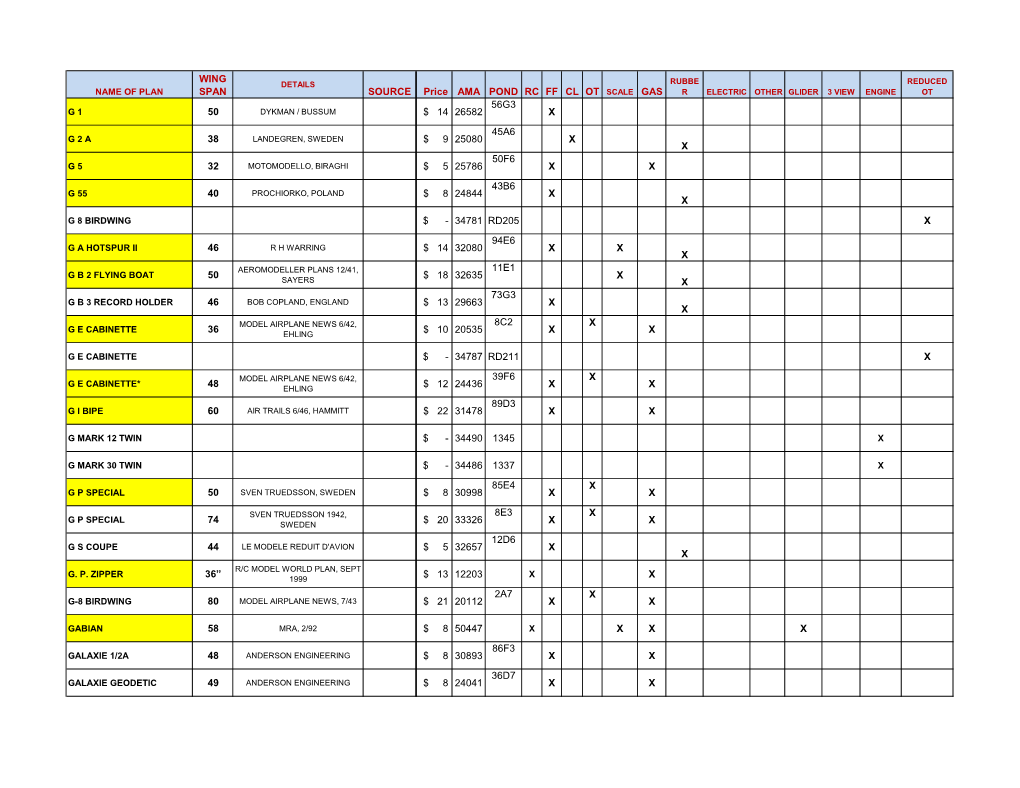 WING SPAN SOURCE Price AMA POND RC FF CL OT SCALE GAS 50 $ 14 26582 56G3 X 38 $ 9 25080 45A6 X X 32 $ 5 25786 50F6