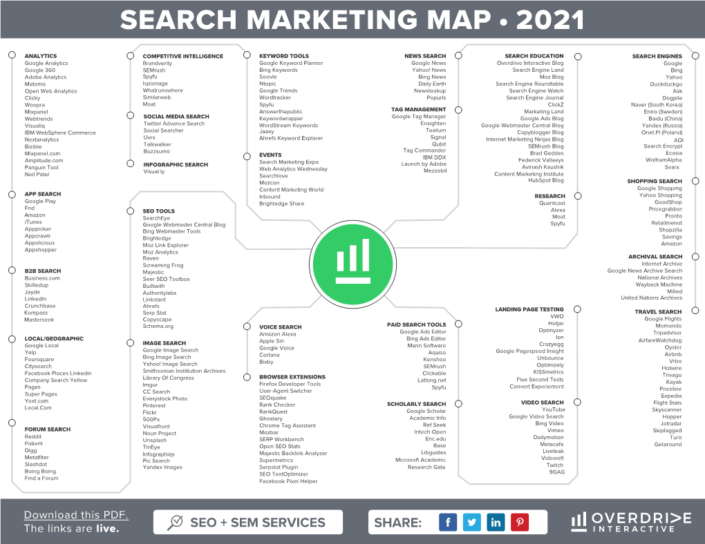 Search Marketing Map • 2021