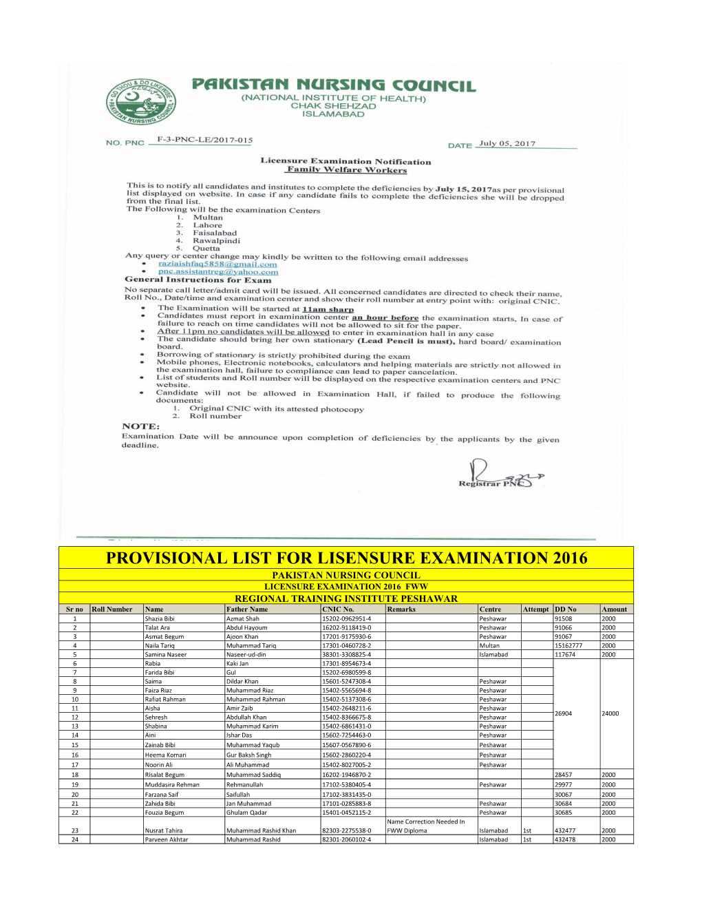 Provisional List for Lisensure Examination 2016