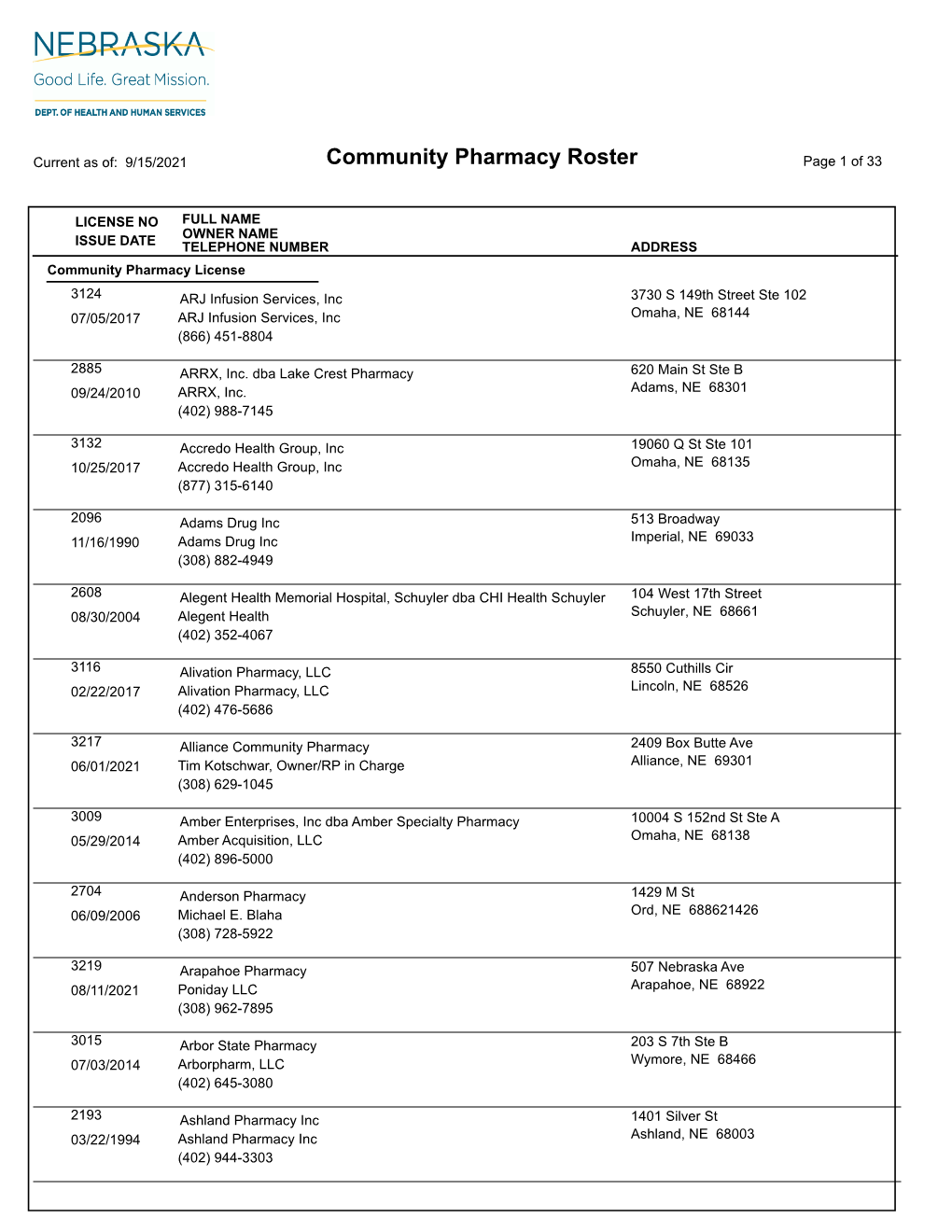 Community Pharmacy Roster Page 1 of 33
