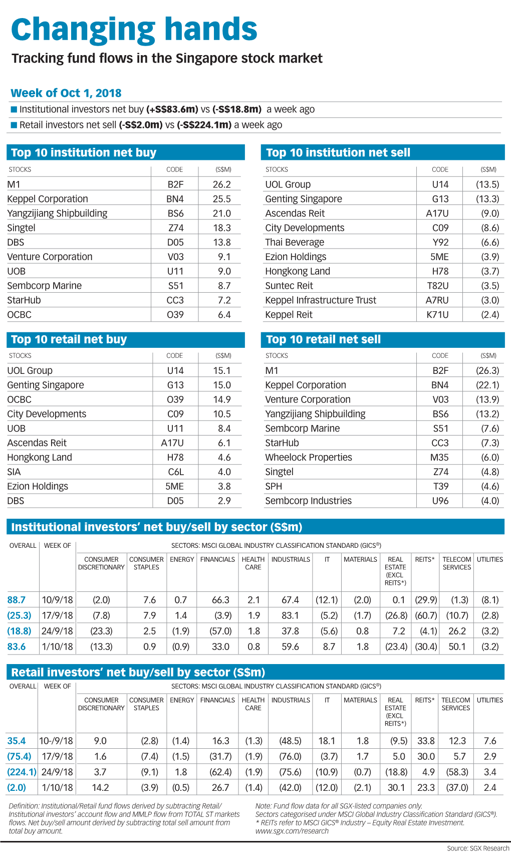 Changing Hands Tracking Fund Flows in the Singapore Stock Market