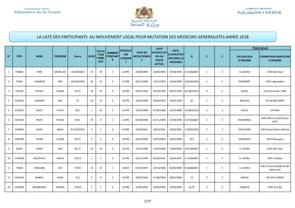 La Liste Des Participants Au Mouvement Local Pour Mutation Des Medecins Generalistes Annee 2018