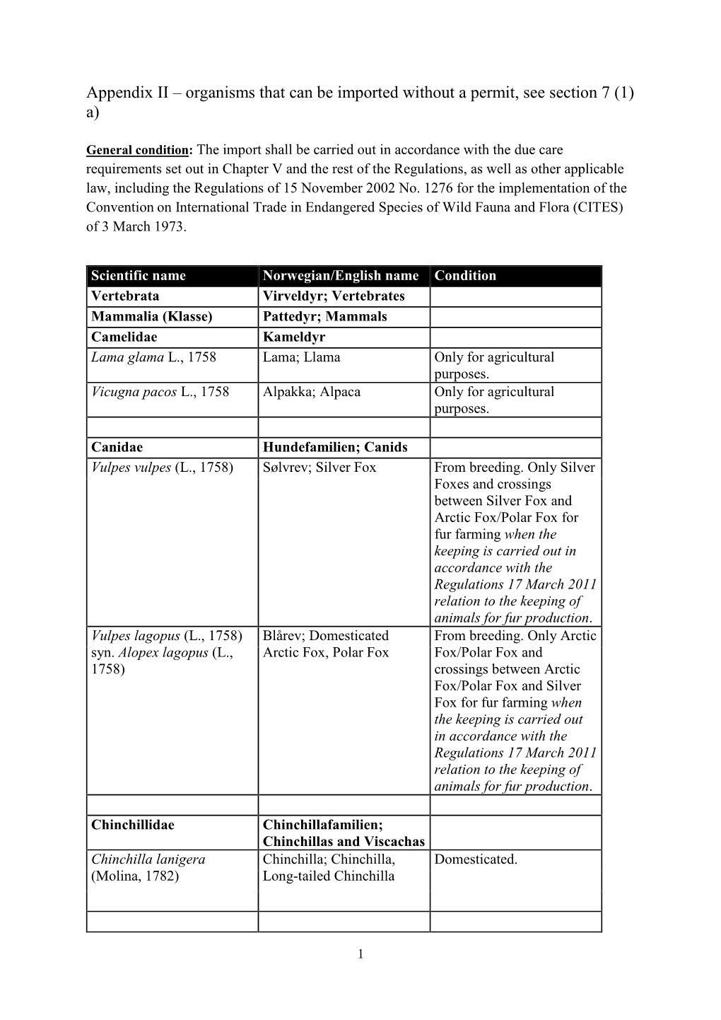 Appendix II – Organisms That Can Be Imported Without a Permit, See Section 7 (1) A)