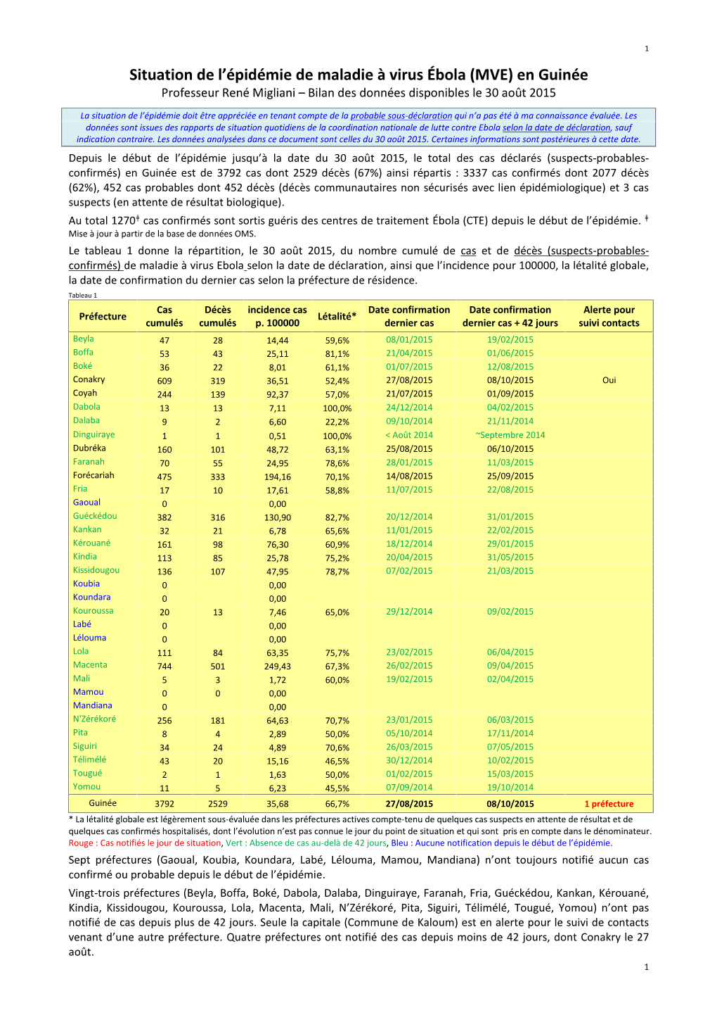 Situation De L'épidémie De Maladie À Virus Ébola