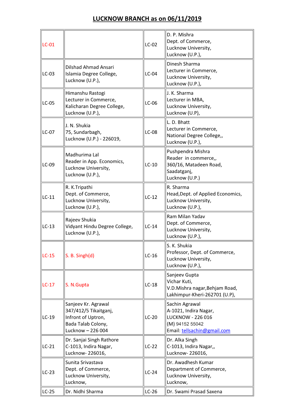 LUCKNOW BRANCH As on 06/11/2019