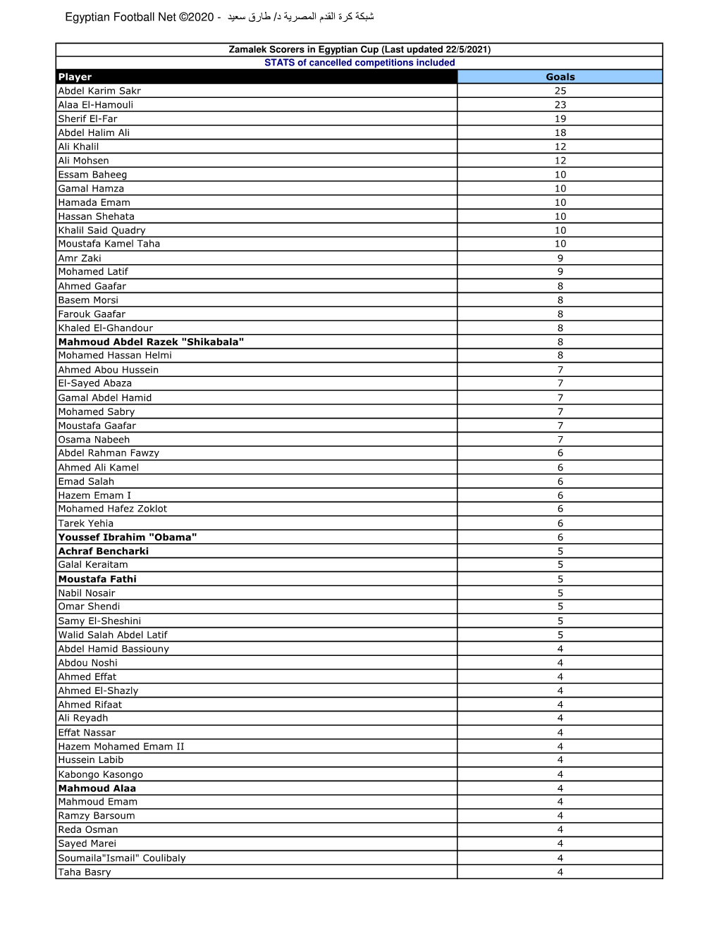 Egyptian Football Net ©2020
