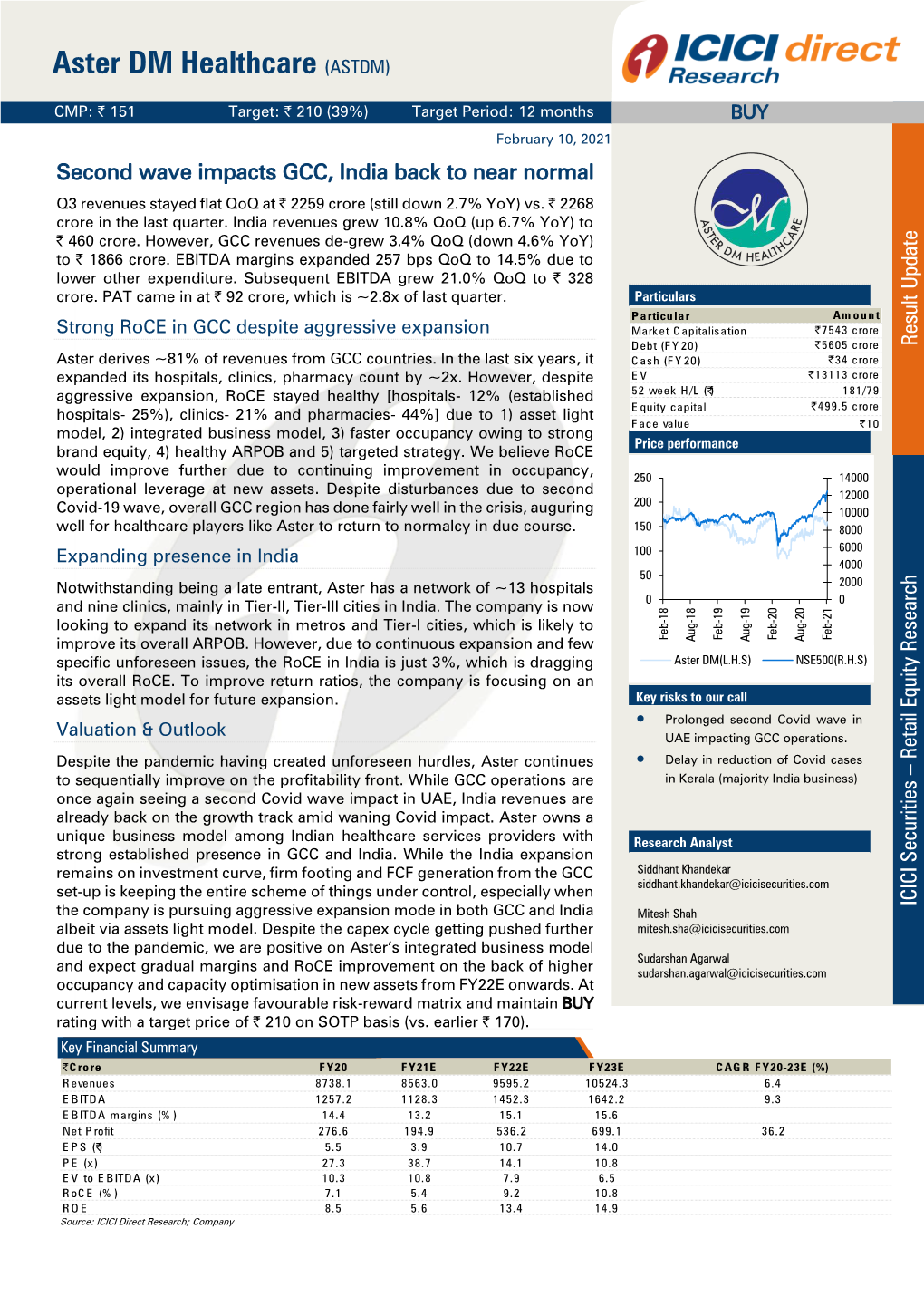 Aster DM Healthcare (ASTDM)