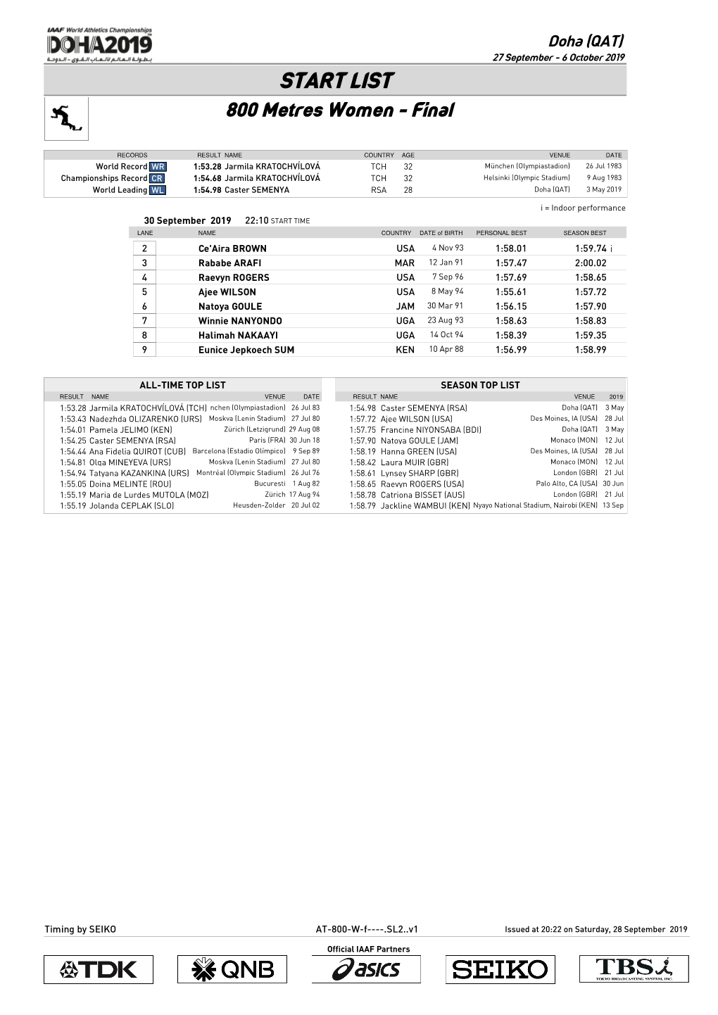 START LIST 800 Metres Women - Final