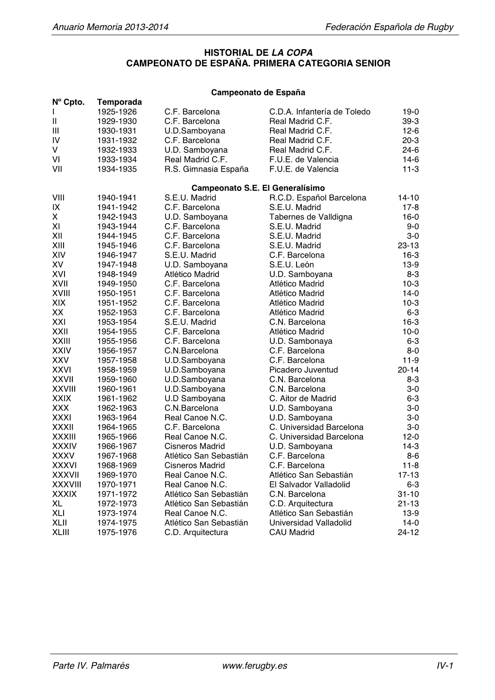 Anuario Memoria 2013-2014 Federación Española De Rugby