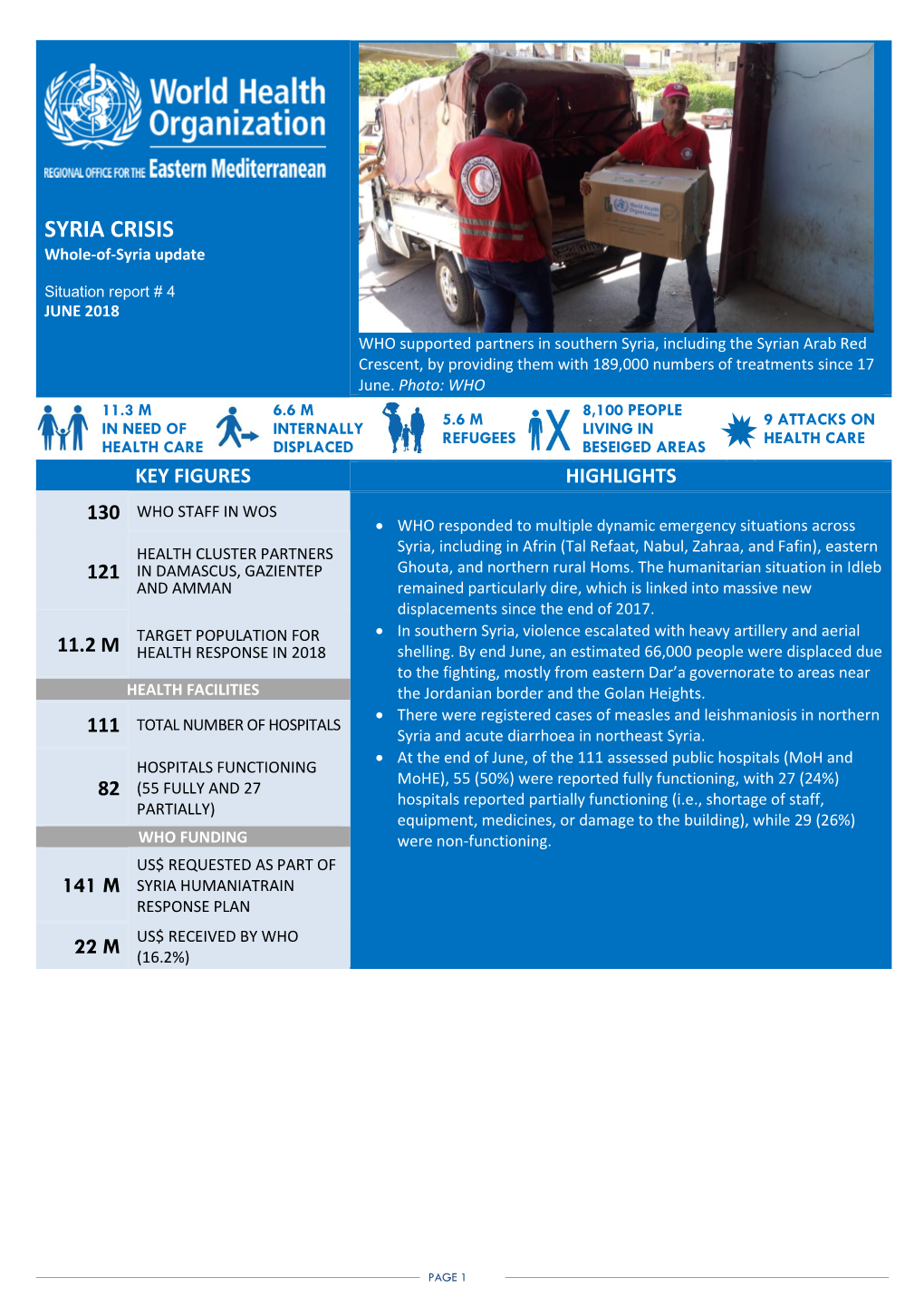 SYRIA CRISIS Whole-Of-Syria Update