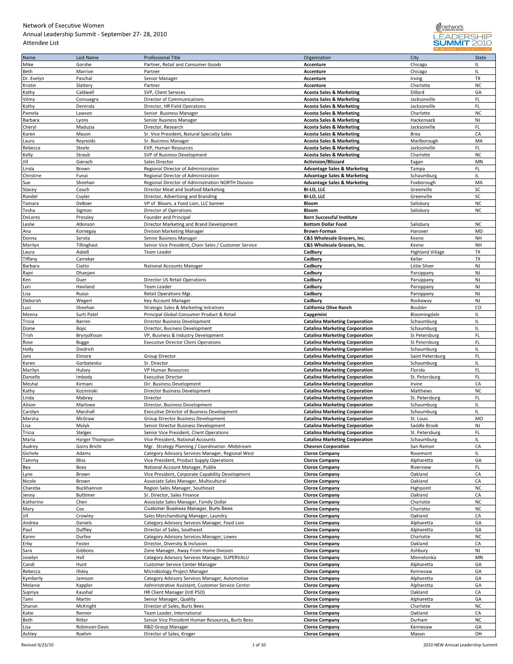 Network of Executive Women Annual Leadership Summit - September 27- 28, 2010 Attendee List