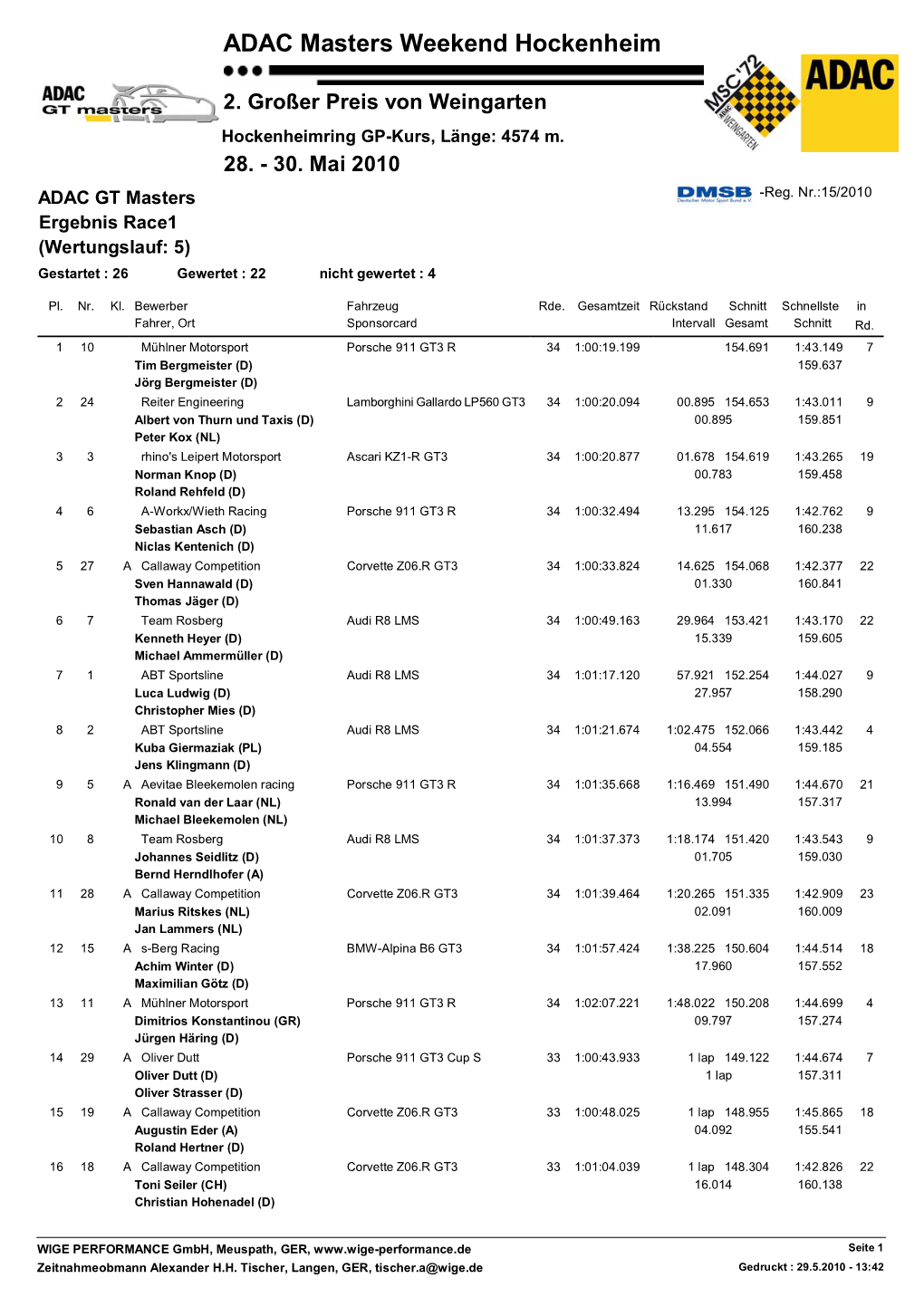 ADAC Masters Weekend Hockenheim