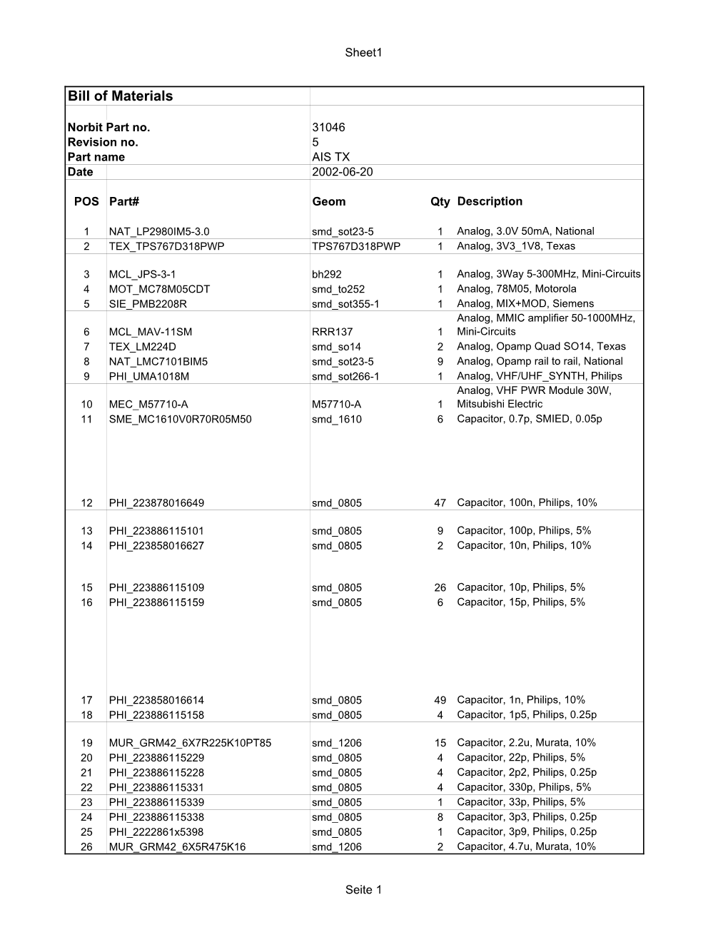 Bill of Materials