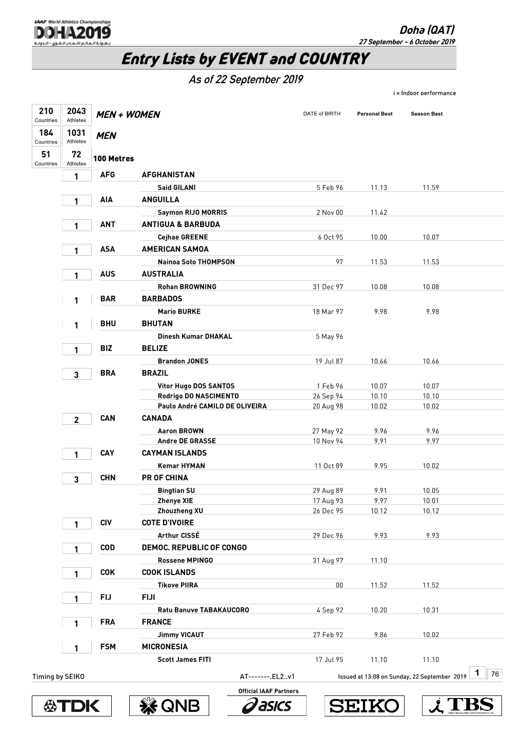 Entries by Event