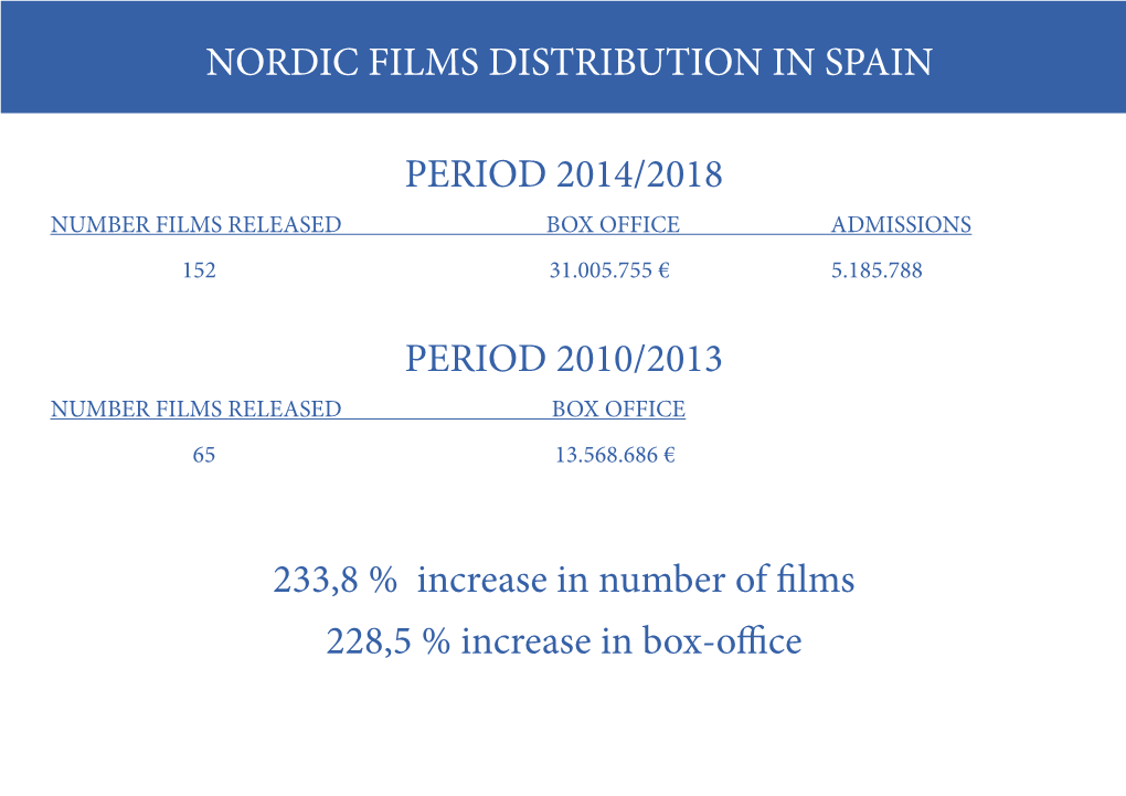 Nordic Films Distribution in Spain Period 2014/2018