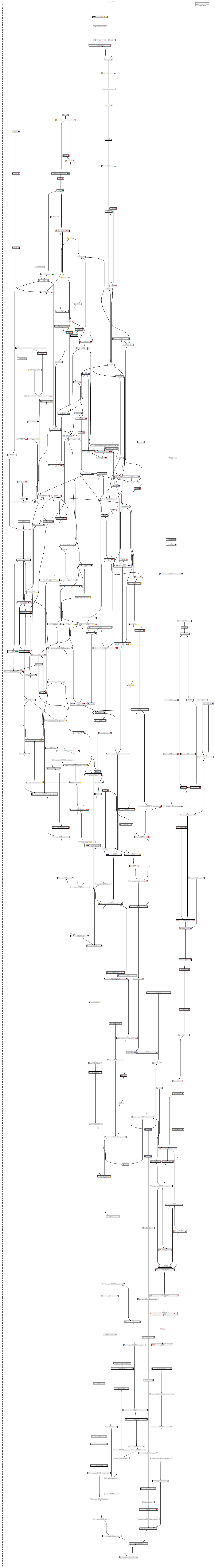 Academic Ancestry of Christopher John Nitta Year