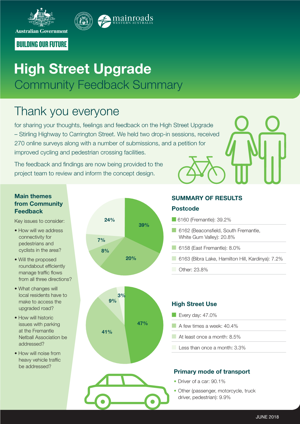 High Street Upgrade Community Survey.Cdr