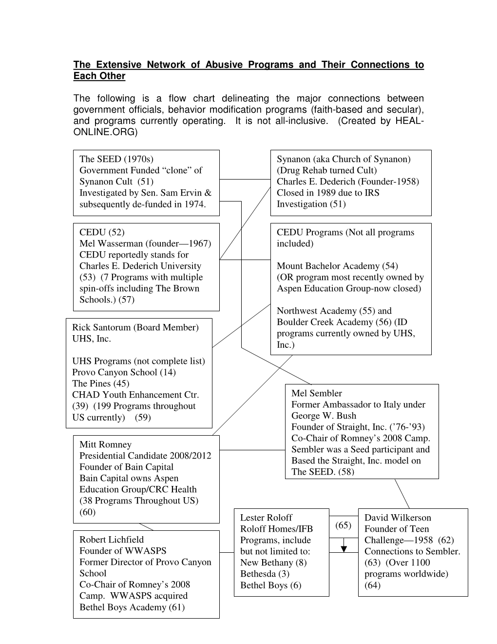 The Extensive Network of Abusive Programs and Their Connections to Each Other