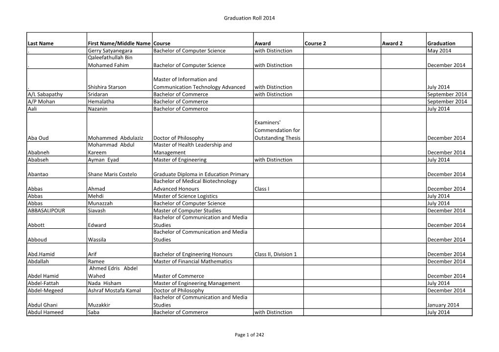 Graduation Roll 2014 Last Name First Name/Middle Name Course Award Course 2 Award 2 Graduation . Gerry Satyanegara Bachelor Of