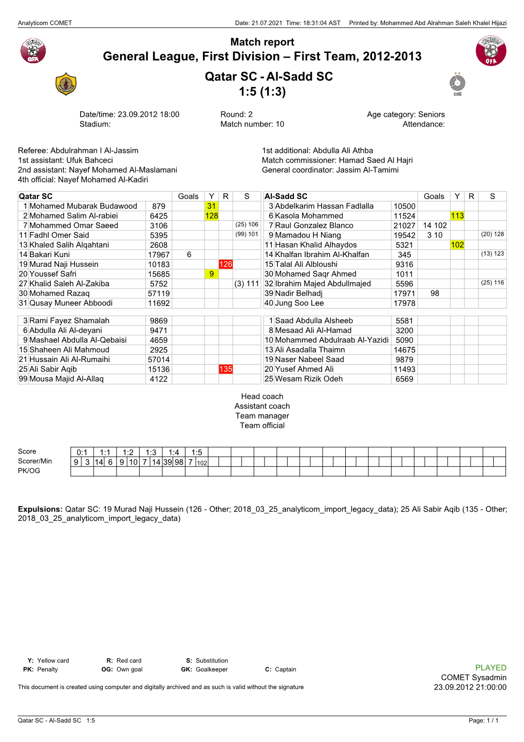 Al-Sadd SC 1:5 (1:3)