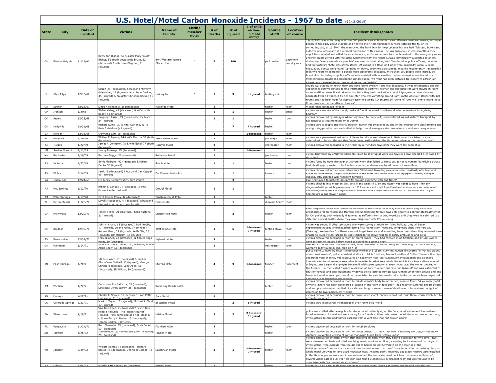 Hotel CO Incident Log 12-18-2019.Xlsx