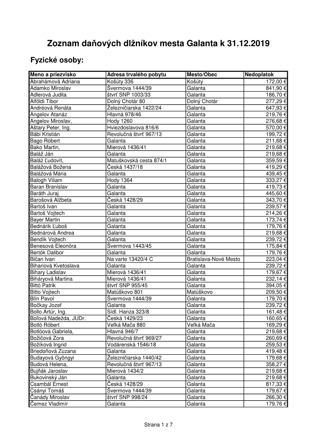 Zoznam Daňových Dlžníkov Mesta Galanta K 31.12.2019