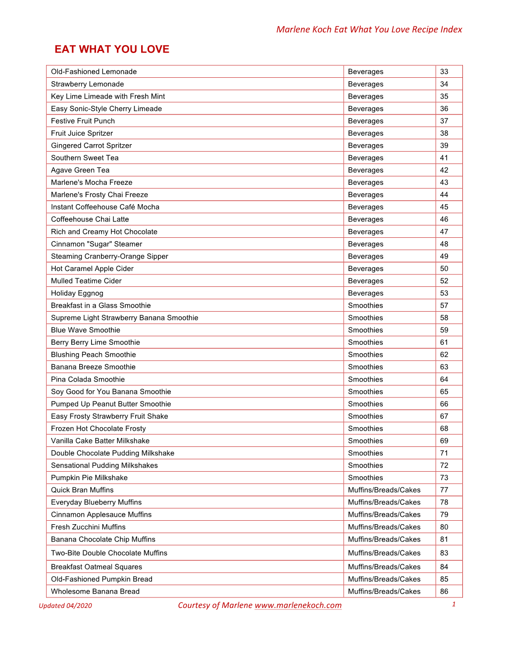 Eat What You Love Recipe Index