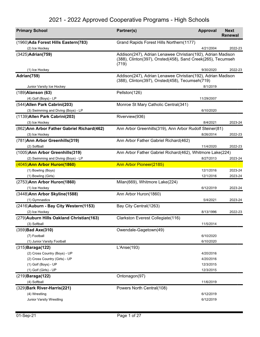 2021 - 2022 Approved Cooperative Programs - High Schools