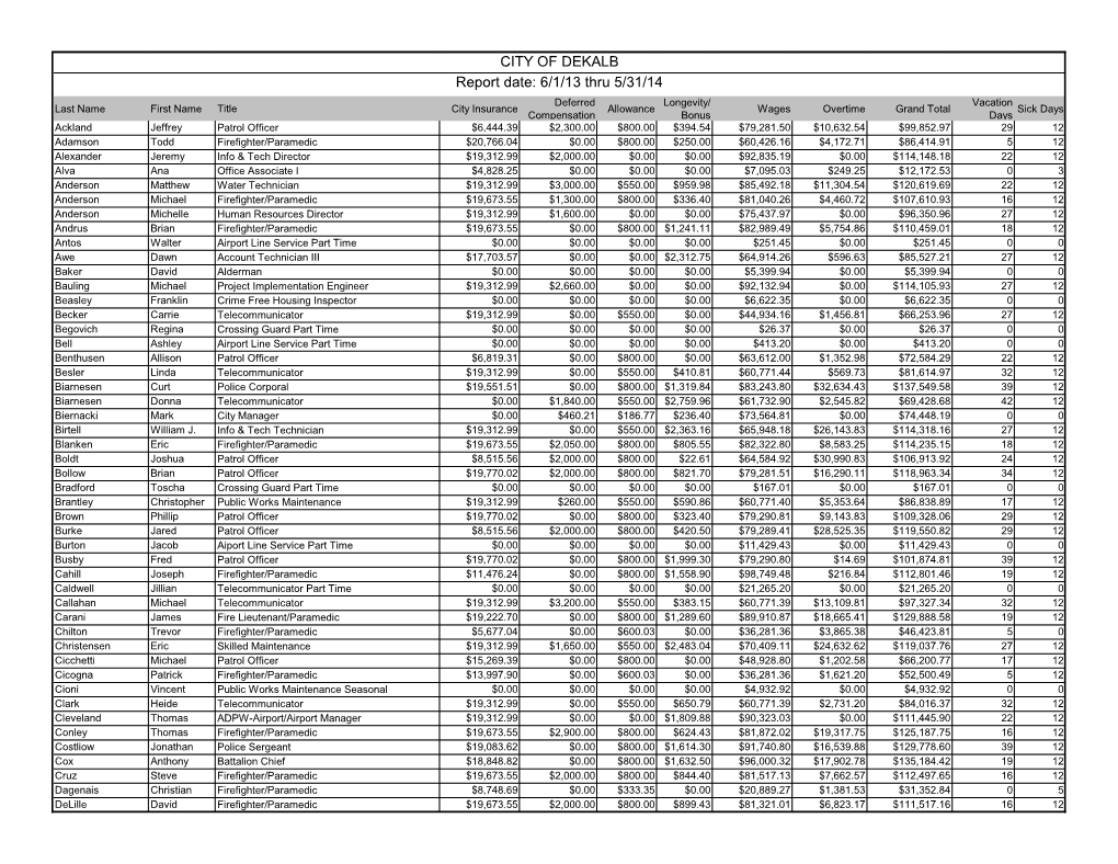 CITY of DEKALB Report Date: 6/1/13 Thru 5/31/14