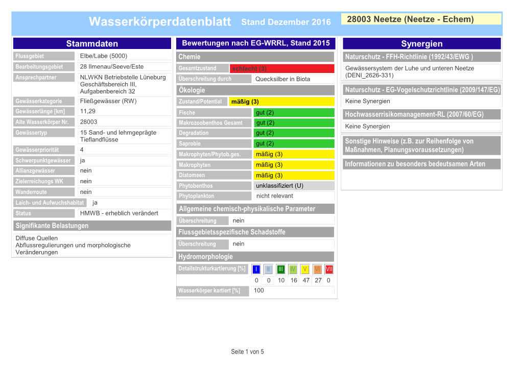 Wasserkörperdatenblatt Stand Dezember 2016 28003 Neetze (Neetze - Echem)