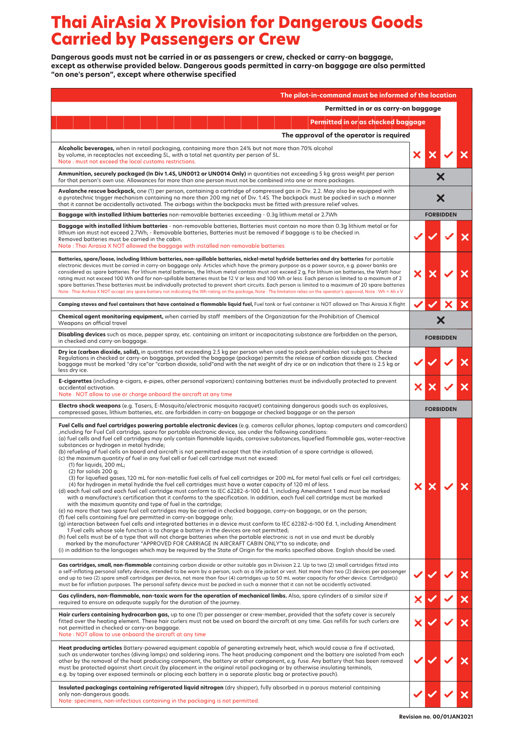 Thai Airasia X Provision for Dangerous Goods Carried By