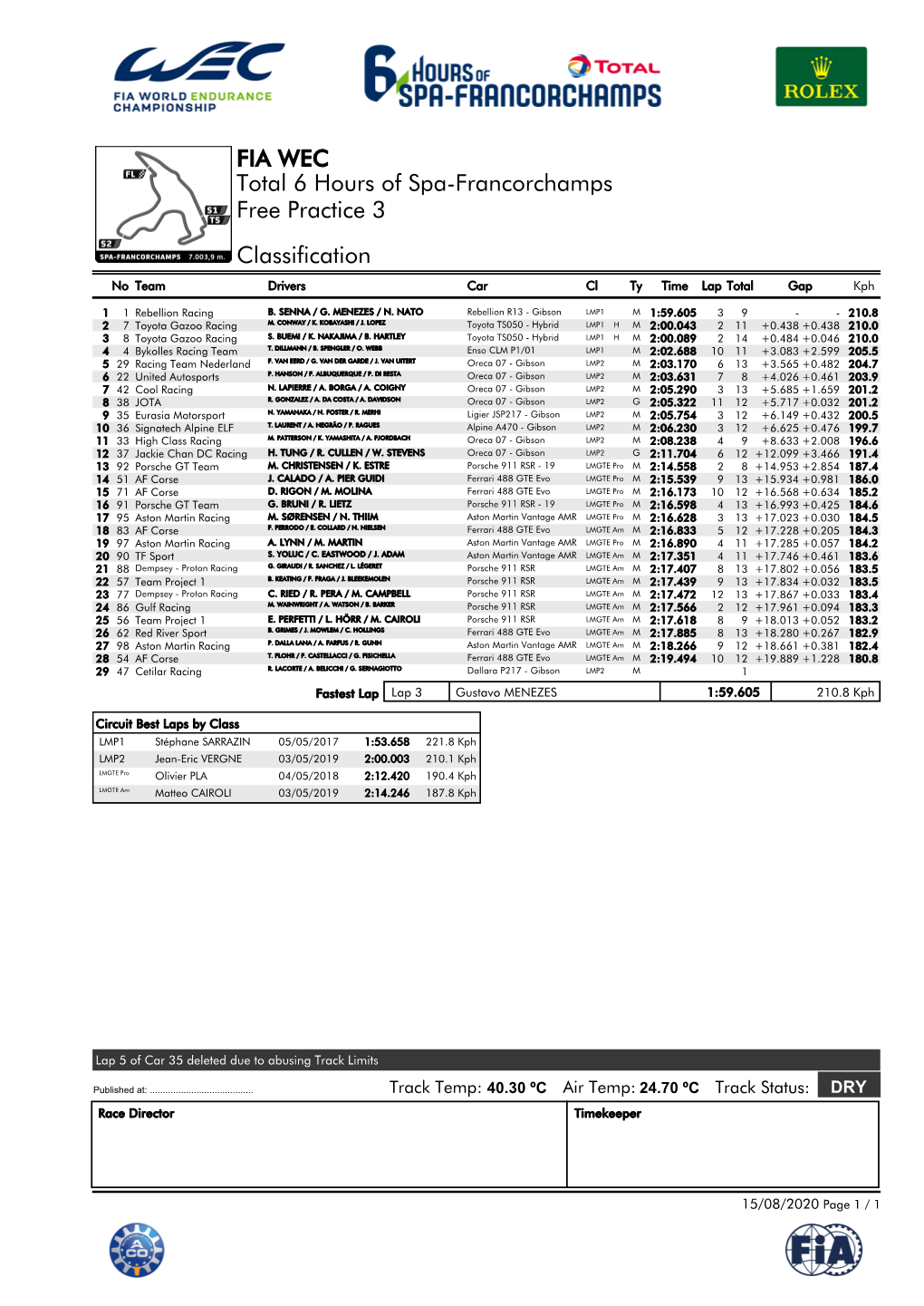 FIA WEC Total 6 Hours of Spa-Francorchamps Free Practice 3 Classification No Team Drivers Car Cl Ty Time Lap Total Gap Kph