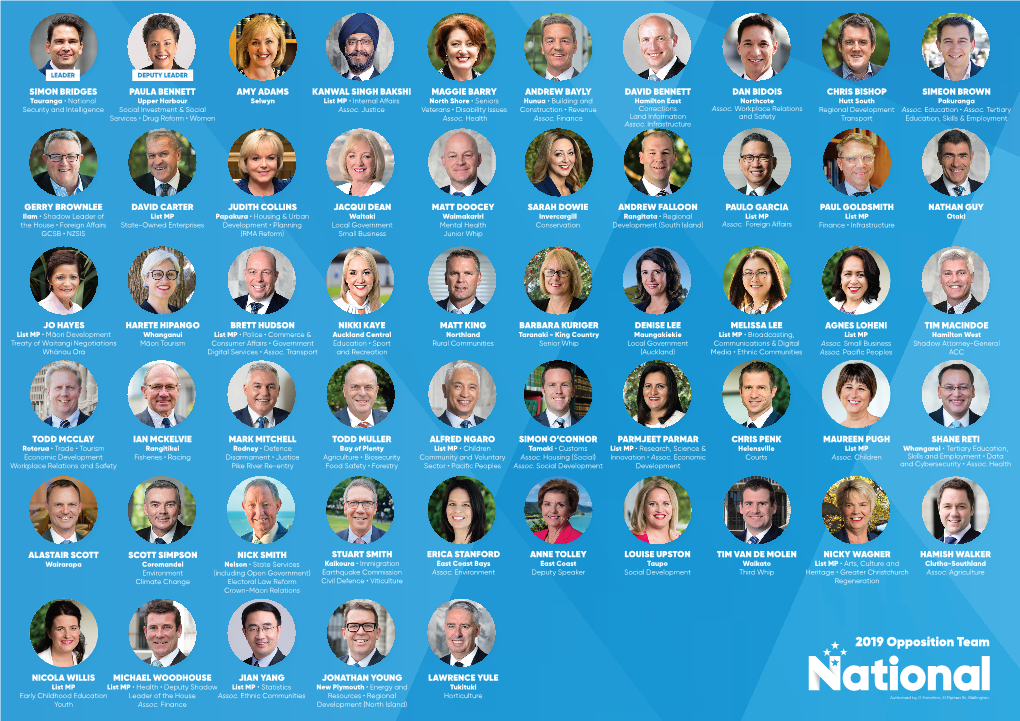 National Party Spokespeople Chart