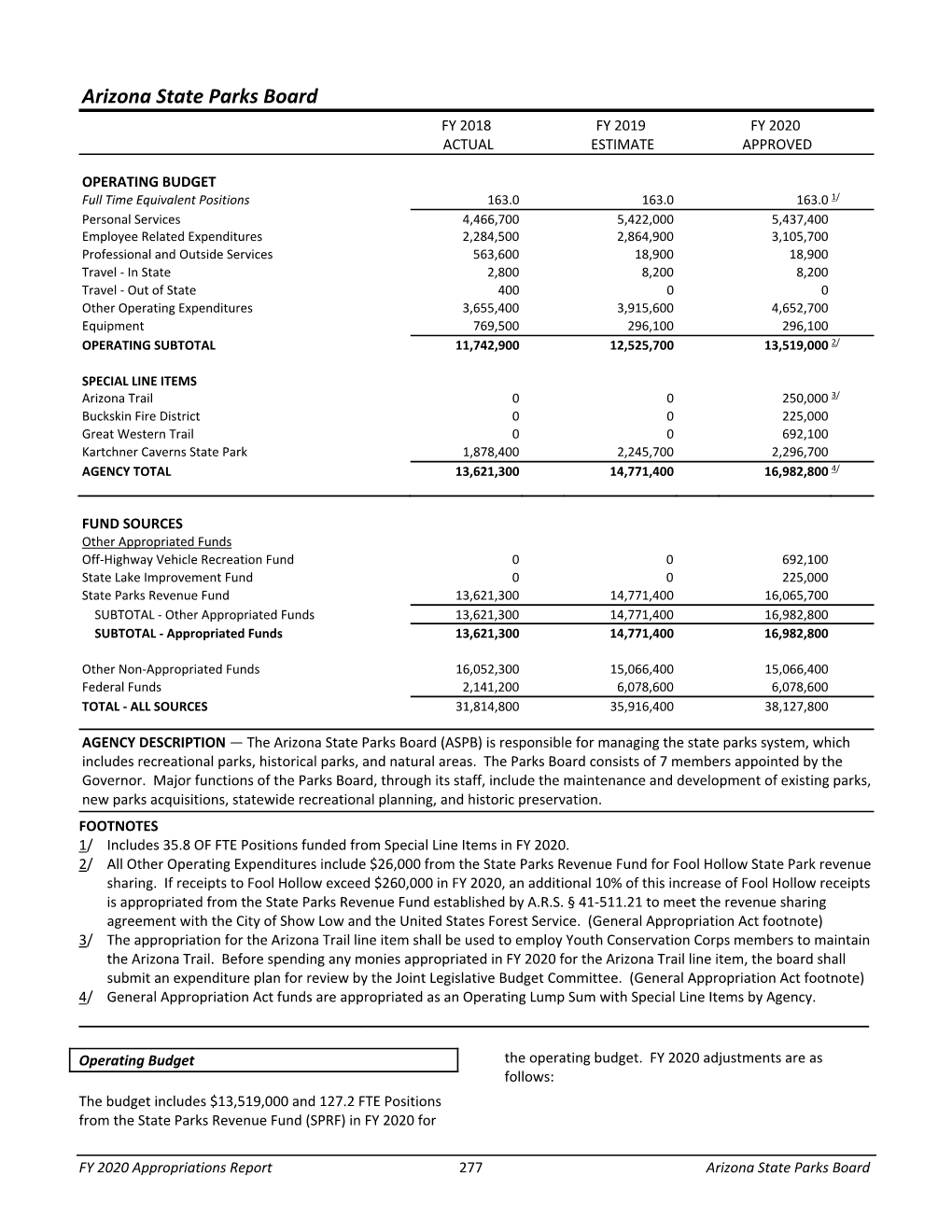 FY 2020 Appropriations Report