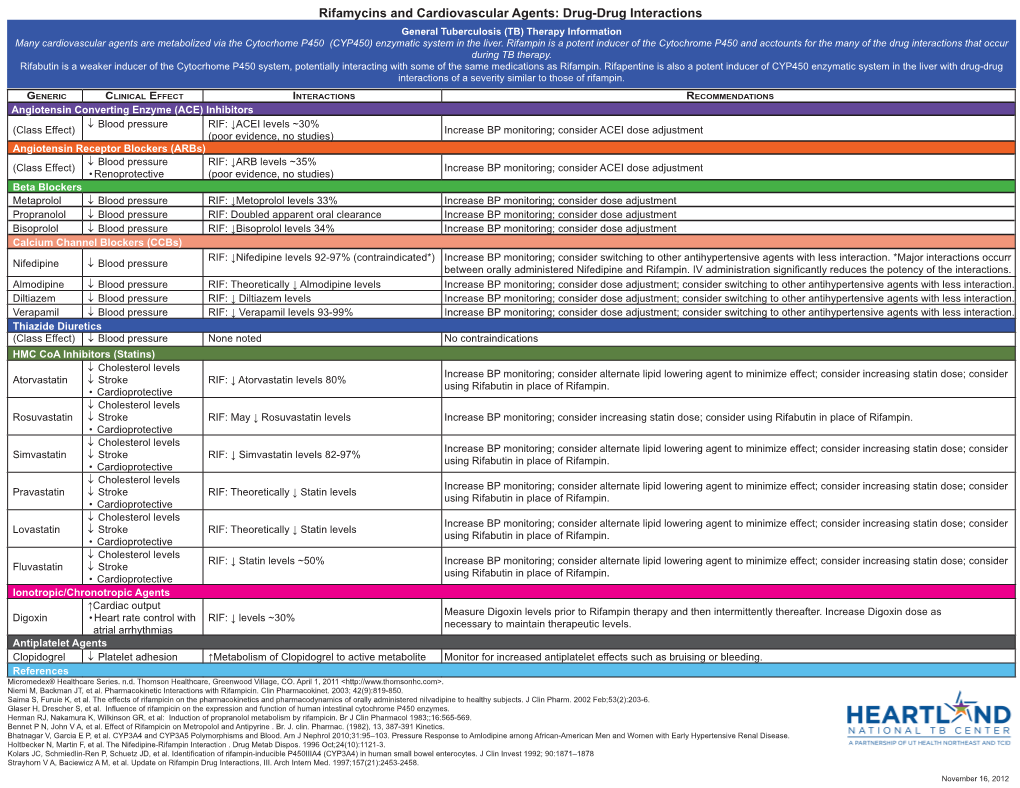 Rifamycins and Cardiovascular Agents: Drug-Drug Interactions