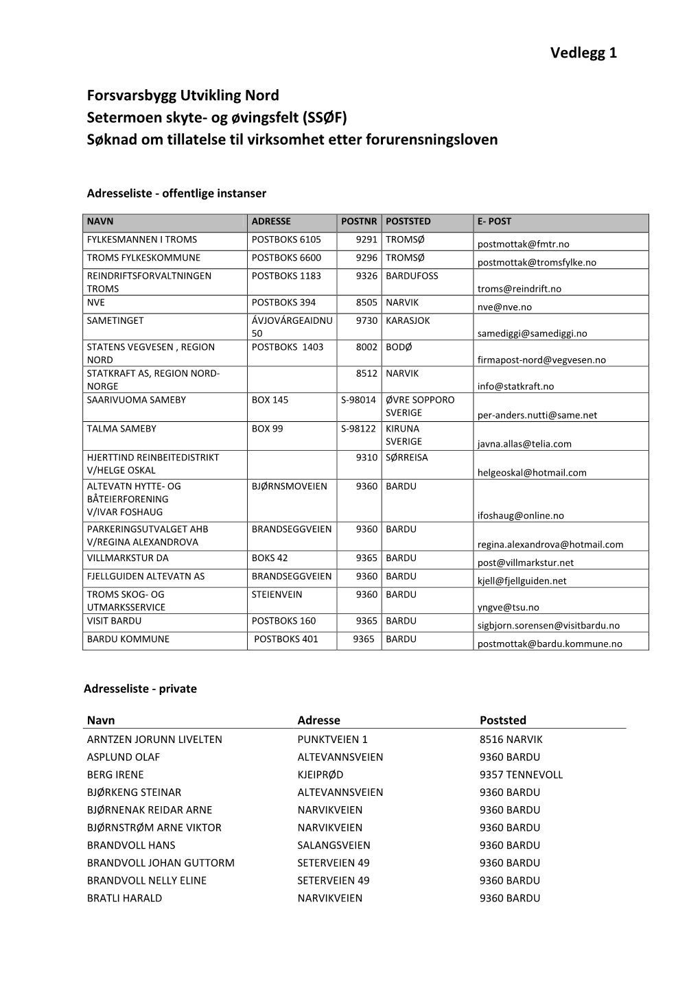 Vedlegg 1 Forsvarsbygg Utvikling Nord Setermoen