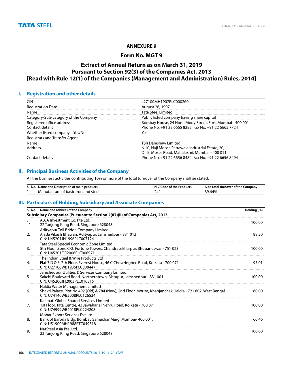 Form No. MGT 9 Extract of Annual Return As on March 31